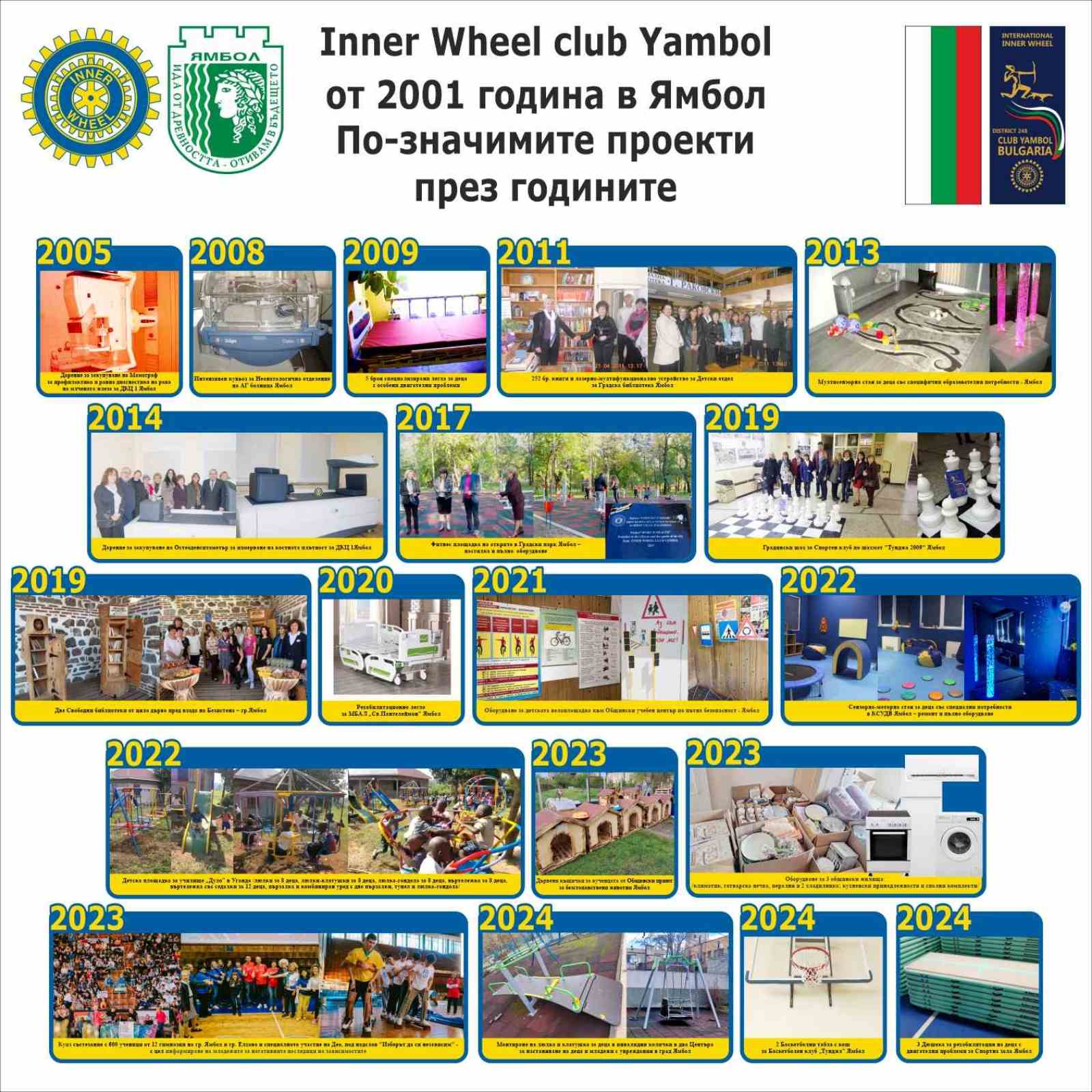 y15